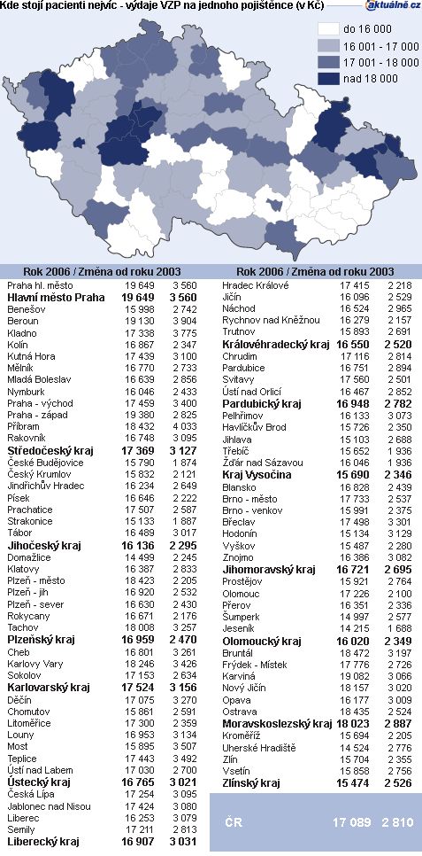 Zdroj: VZP | Poznámka: Započítány jsou údaje za pojištěnce v rámci okresu nebo kraje, i když se léčil mimo jeho hranice | Foto: Aktuálně.cz