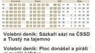 Spustili jsme volební deník - ,,Kdyby Volební deník mohl něco změnit, už dávno by ho zakázali." Tak tohle motto jste si mohli od 1. července 2009 pravidelně číst u nového deníčku, který pod taktovkou editorů Davida Slížka a Michala Žáka stručně a přehledně zaznamenával, co se ten který den kolem voleb odehrálo - v kandidujících stranách, v životě jejich politiků anebo také v životě voličů. Smyslem deníku bylo zvýšit komfort, s jakým dostáváte informace. A: zřejmě se nám to podařilo, o čemž svědčí návštěvnost textů i reakce čtenářů. Nic na tom nezměnil fakt, že volby nakonec nebyly...  Zde si můžete přečíst redakční  komentář, proč jsme spustili deníček.  Zde pak naleznete úplně první volební deník.