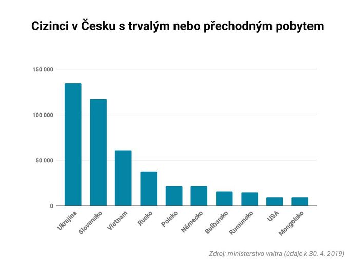 Cizinci v Česku s trvalým nebo přechodným pobytem.