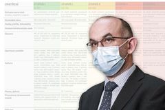 Blatný představil plán rozvolňování. První opatření mohou padnout za dva týdny