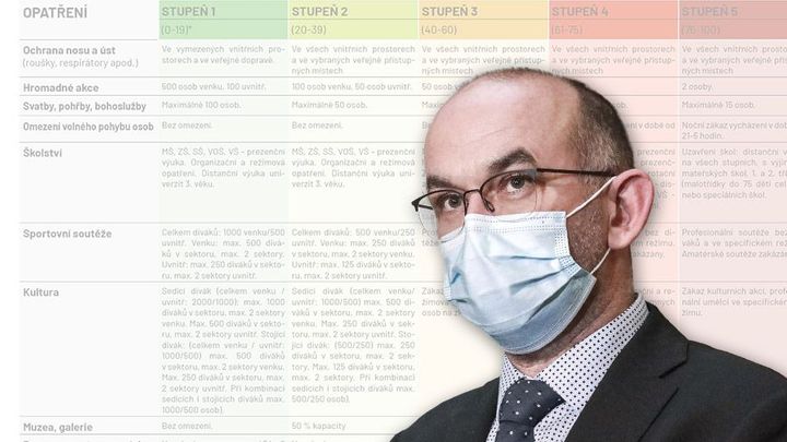 Blatný představil plán rozvolňování. První opatření mohou padnout za dva týdny