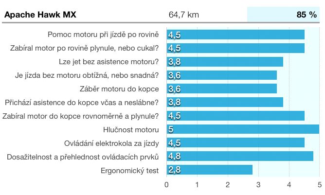 Test-elektrokol | Foto: Economia