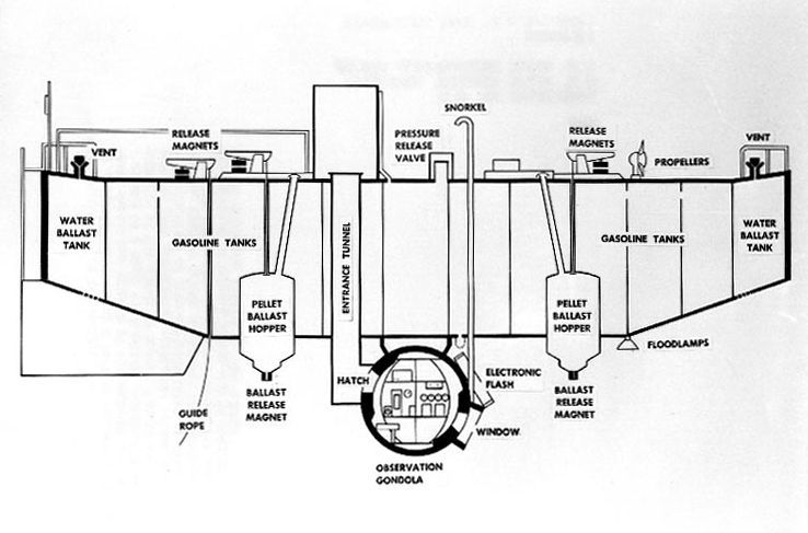 Pokus o pokoření Mariánského příkopu
