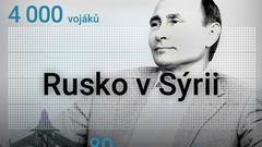 grafika - Rusko v Sýrii