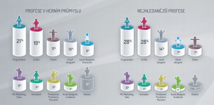 Asociace českých herních vývojářů prezentace