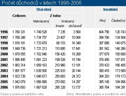 Foto: Aktuálně.cz