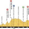 Sedmá etapa Tour de France 2013 - profil