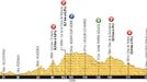 Sedmá etapa Tour de France 2013 - profil