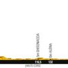 První etapa Tour de France 2013 - profil