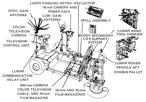 Schéma lunárního vozítka.
