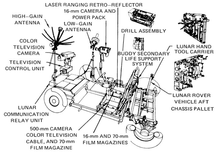 NASA Lunar Roving Vehicle Měsíc vozidlo