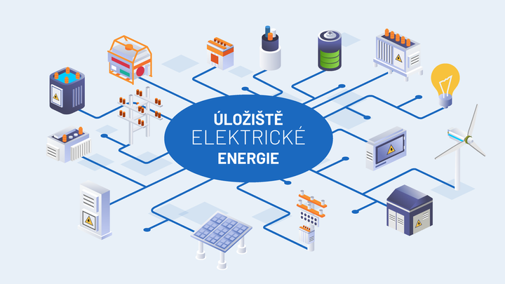 Rébus, jak skladovat elektřinu, se blíží řešení. V Evropě potichu rostou obří baterie