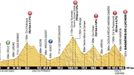 16. etapa Tour de France 2012