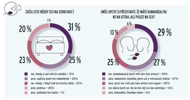 rozdíl mezi americkým a evropským seznamováním dating di klcc