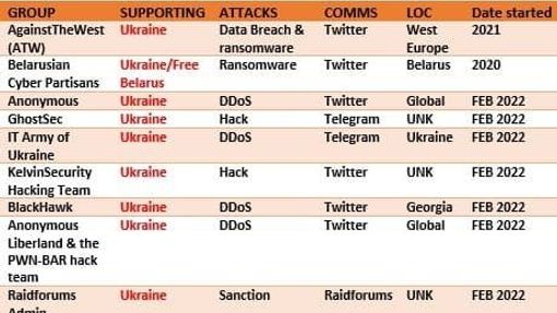 Kyberútoky na Rusko.