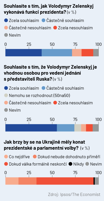 graf - Ukrajina - Zelenskyj a volby - 1