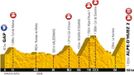 Osmnáctá etapa Tour de France 2013 - profil