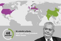 Zeman, Kim, Castro. Koho pohostí Putin v Moskvě