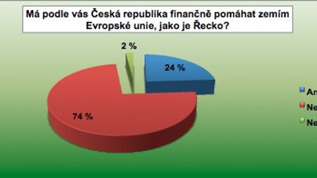 Průzkum: Čeští studenti nevěři v budoucnost Evropské unie