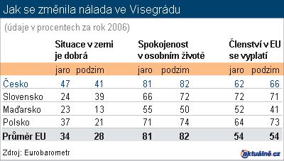 Foto: Aktuálně.cz