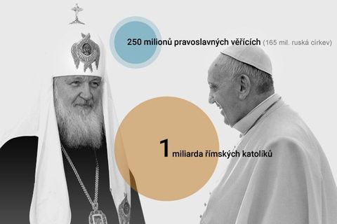 Záchrana křesťanů jako úkol. Na setkání Říma a Moskvy se čekalo přes tisíc let