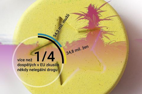 Grafika: Drogy v Evropě? Zkušenost má čtvrtina dospělých. Kvete on-line černý trh