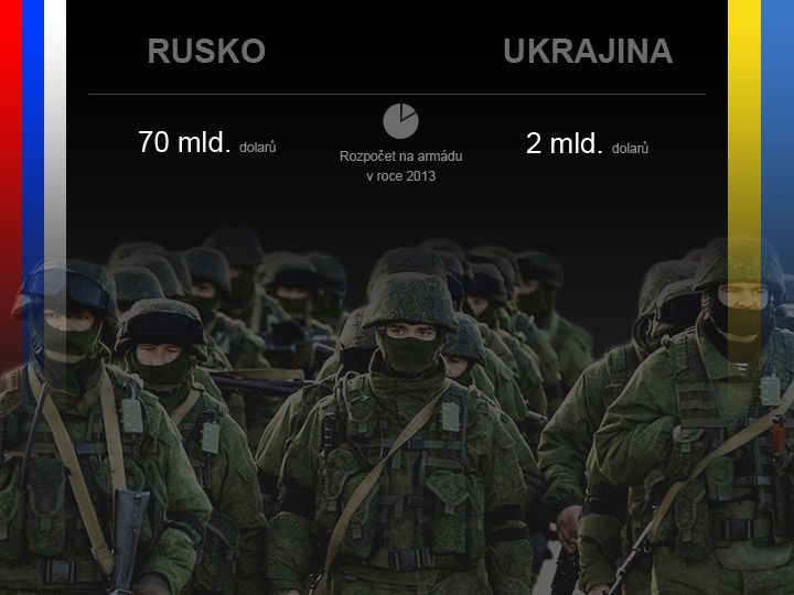 Rusko Ukrajina armáda