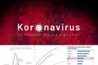Koronavirus bez emocí: projděte si nejdůležitější grafy, které ukazují vývoj pandemie