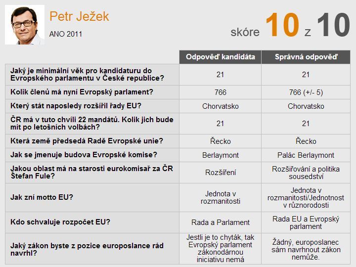 Eurokvíz