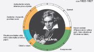 Ludwig van Beethoven