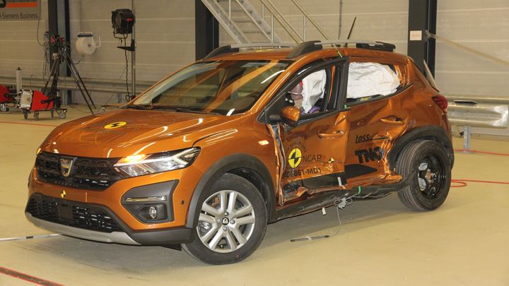 Dacia Sandero propadla v testech bezpečnosti. Elektrická Škoda je naopak nejlepší; Zdroj foto: Euro NCAP