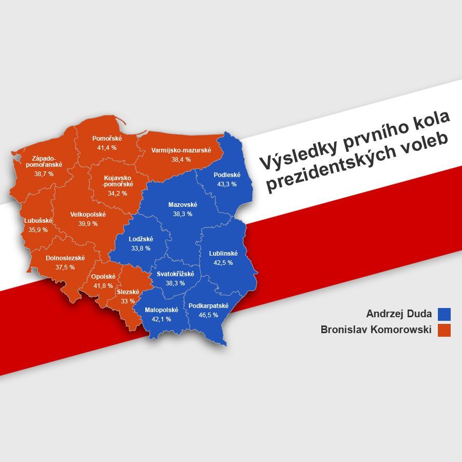 Polské prezidentské volby první kolo