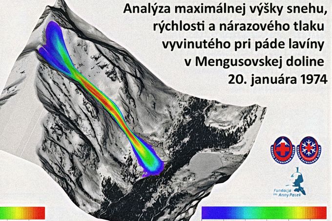 Vizualizační analýza laviny (výřez) v Mengusovské dolině