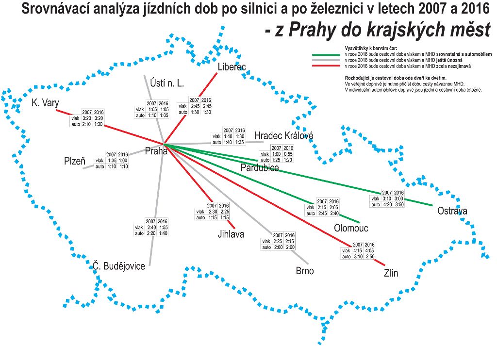 Srovnávací analýza jízdních dob - z Prahy do krajských měst