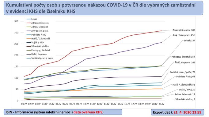 Zásah nemoci covid-19 napříč profesními skupinami.