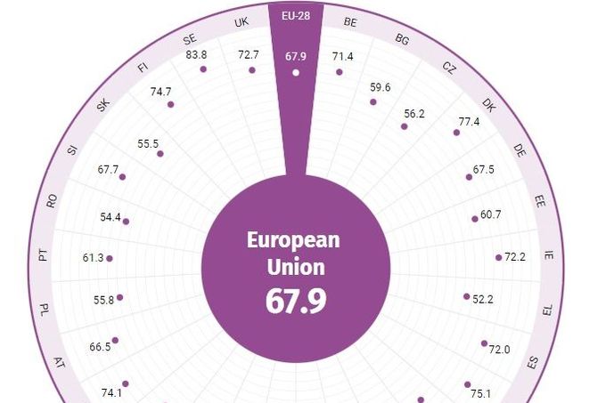 Index genderové rovnosti pro rok 2020 (po rozkliknutí se zobrazí všechny země)