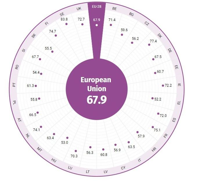 Index genderové rovnosti pro rok 2020 (po rozkliknutí se zobrazí všechny země)