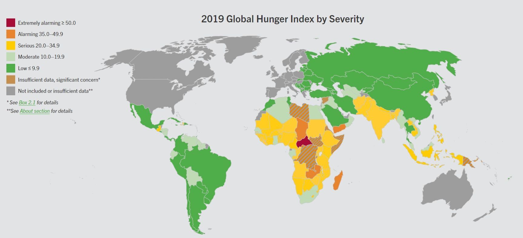 Global Hunger Index 2019