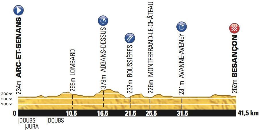9. etapa Tour de France 2012