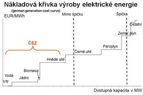 Foto: Aktuálně.cz