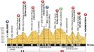 8. etapa Tour de France 2012