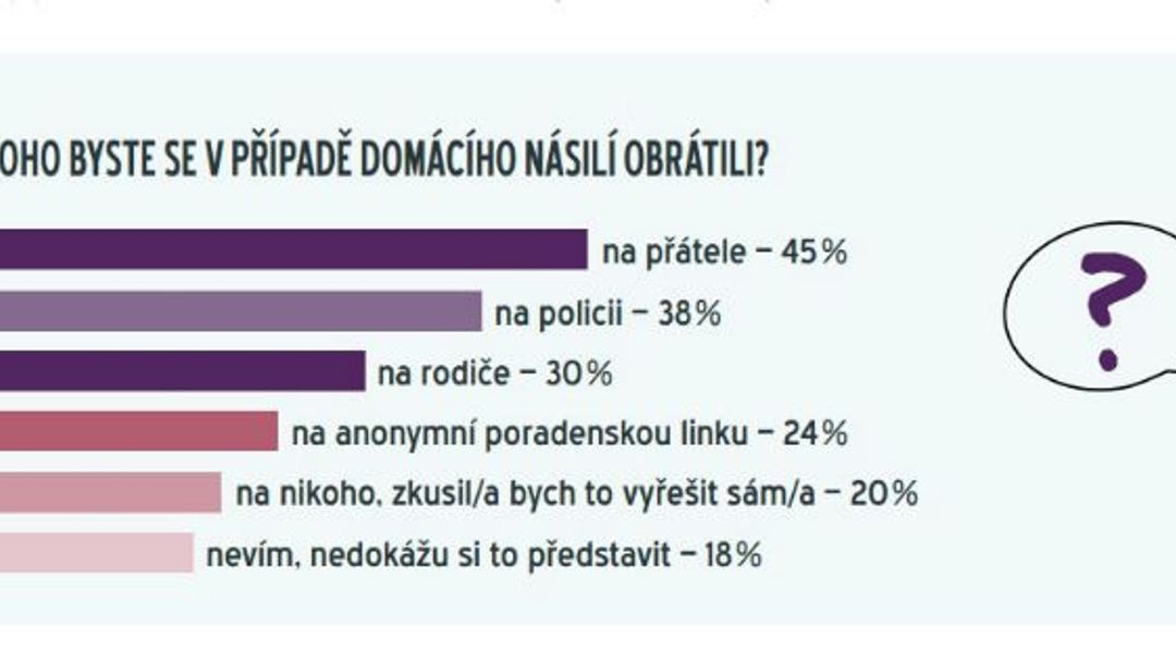 Bojovnice Lina: Ženy mi často říkají, že bití a zneužívání je právem muže