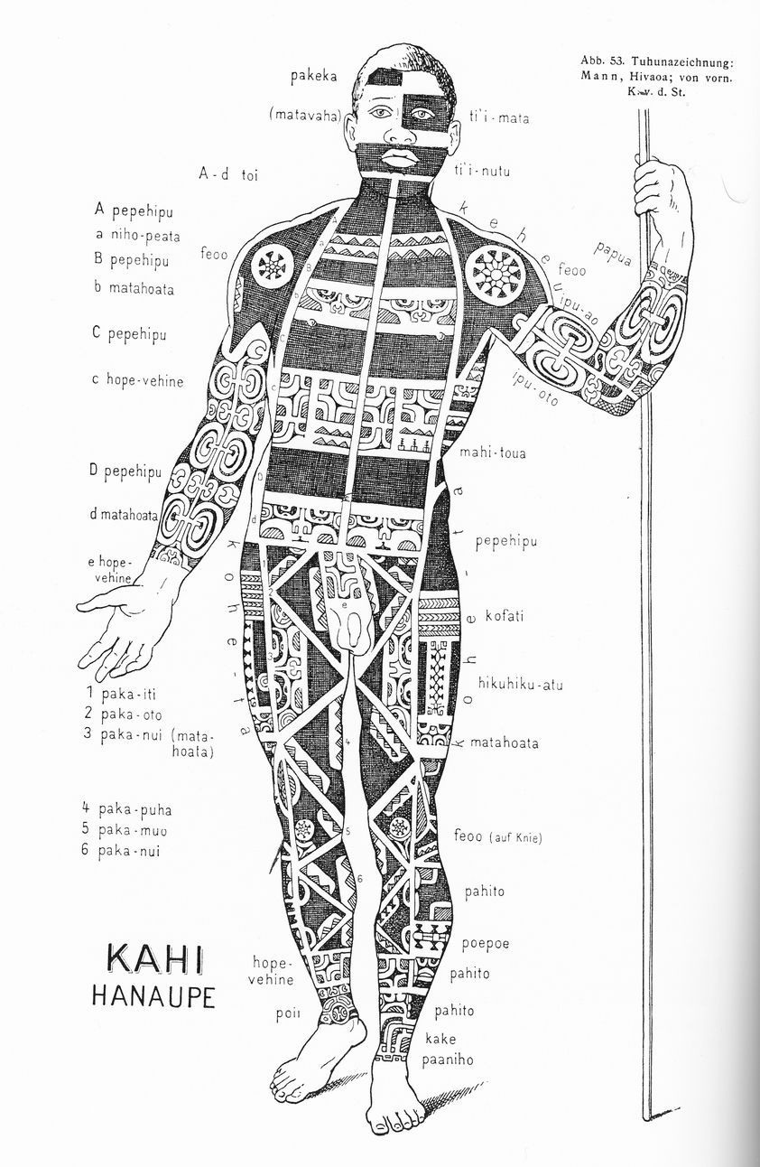 Martin Rychlík tetování