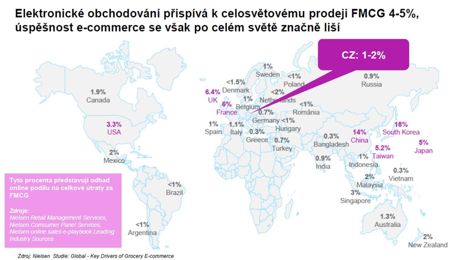 Češi a nakupování 2018