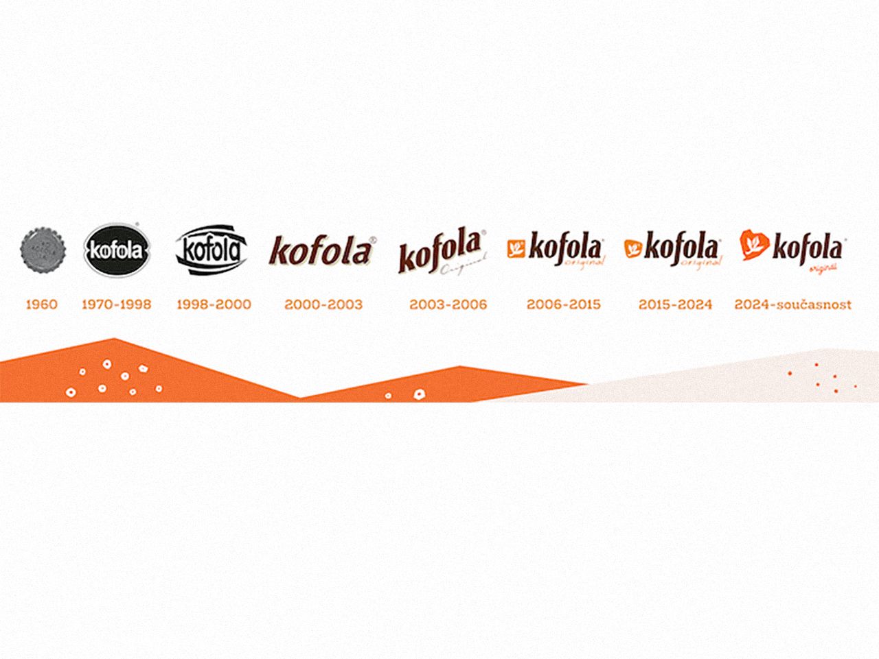 Kofola, logo, Ekonomika