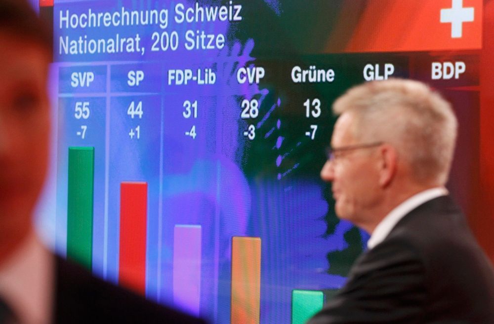 Švýcarští nacionalisté zas vyhráli volby a mají většinu