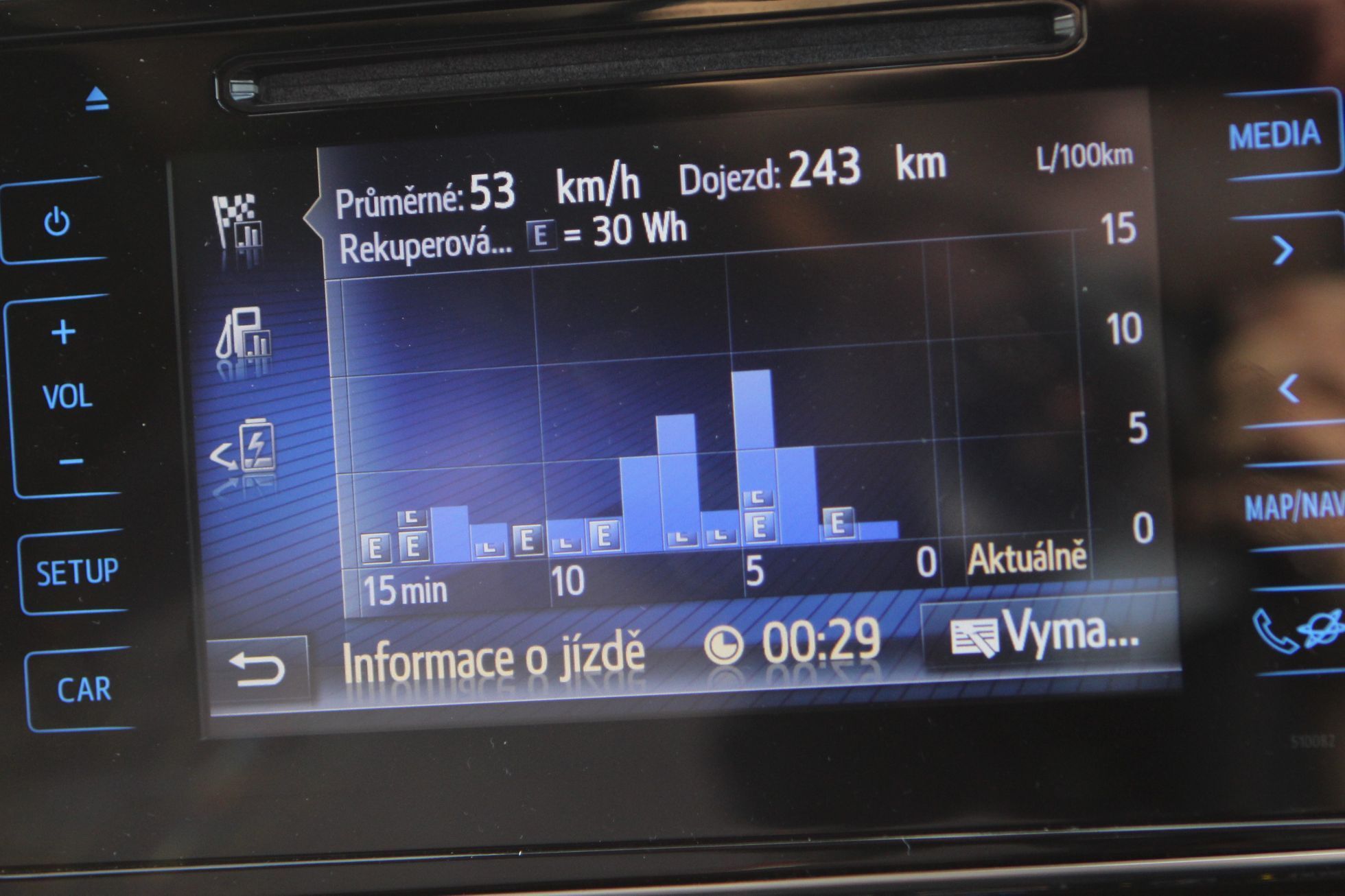 Toyota Auris TS hybrid  - spotřeba venkov