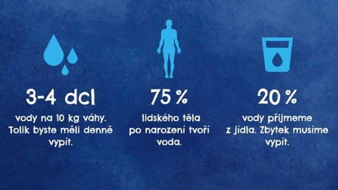 Pitný režim jako základ pevného zdraví - Aktuálně.cz