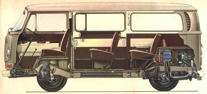Volkswagen Transporter T2