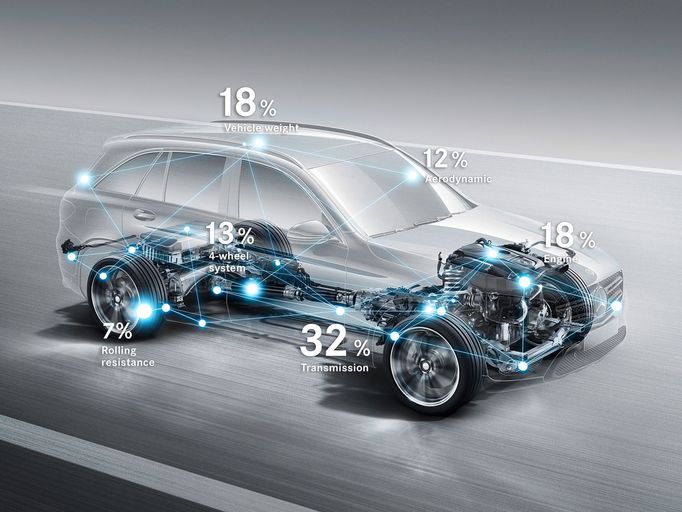 Hmotnost oproti GLK poklesla o 80 kilogramů, spotřeba o celých 19 procent.